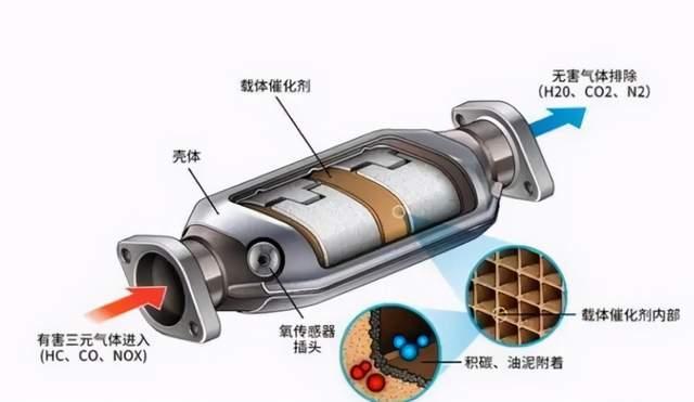 T恤包装与废旧三元催化怎么辨别真假