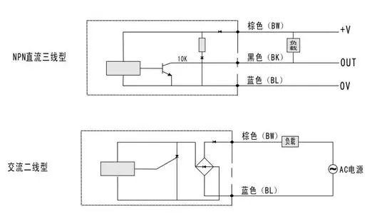 学生床与上料机光电开关怎么接