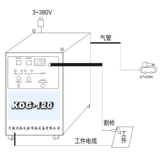 等离子切割机与老化室温度控制