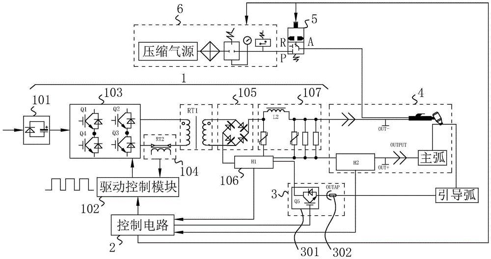 等离子切割机与老化室温度控制