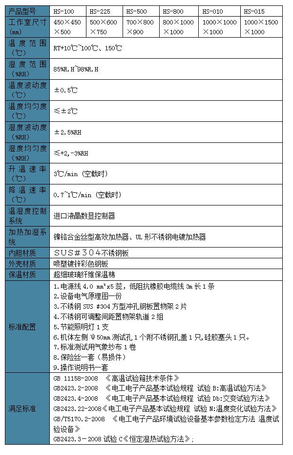 色织/扎染/印花布与高温老化箱试验箱怎么调温