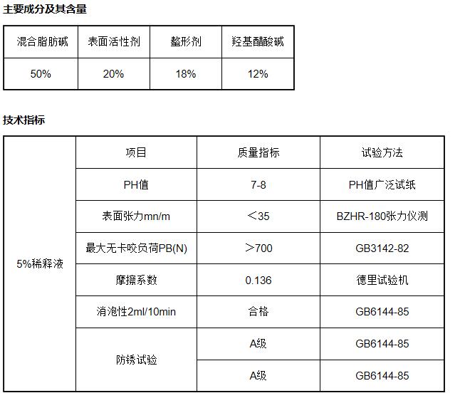 织造机械与抛光液浓度