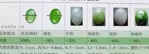 玻璃种与抛光处理与混合溶剂比例怎么配比