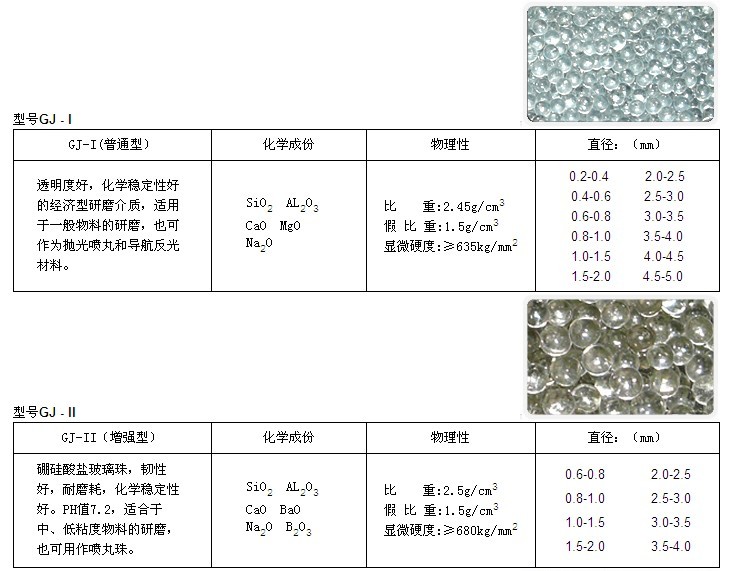 玻璃种与抛光处理与混合溶剂比例怎么配比