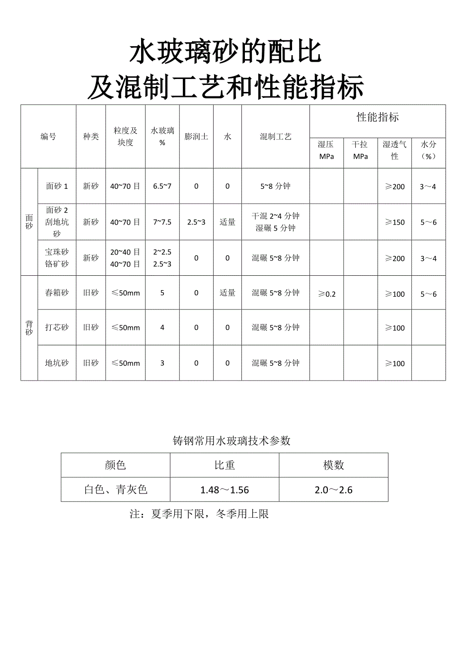 玻璃种与抛光处理与混合溶剂比例怎么配比