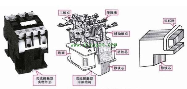 输送线与熔断器式开关接触点什么材质的