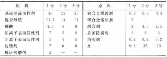 浆料与木材加工机械与切削液增稠剂比例