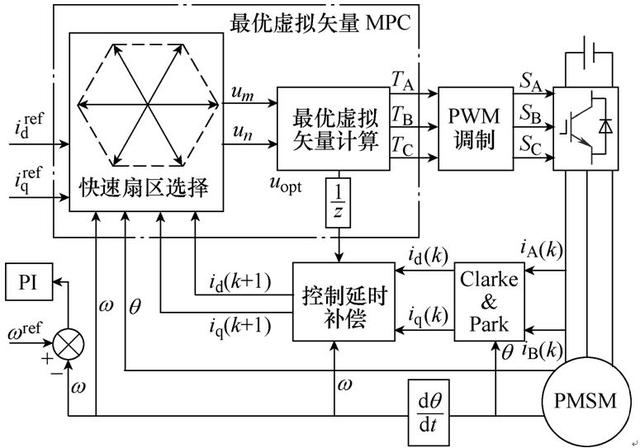 原煤与步进电机模拟量控制