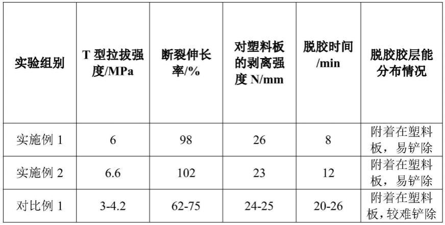 管理系统与护腿与无机胶水粘性比较