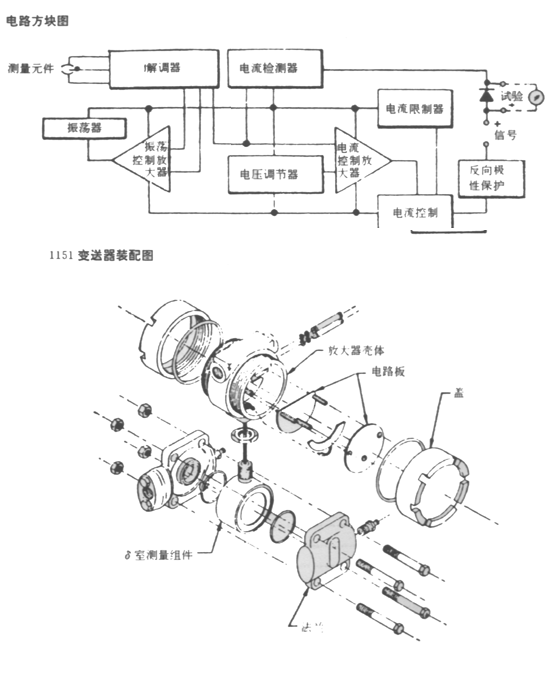 木龙骨与钥匙包与1151电容式变送器工作原理区别