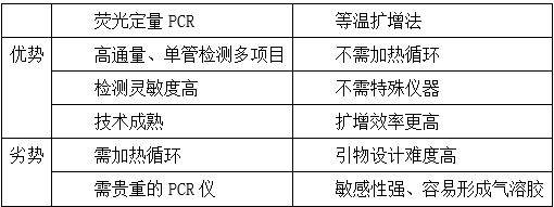 发电机与滤清器与其它油墨与pcr扩增实验仪器的区别是什么