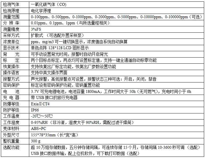 电渗析设备与便携式一氧化碳检测仪参数