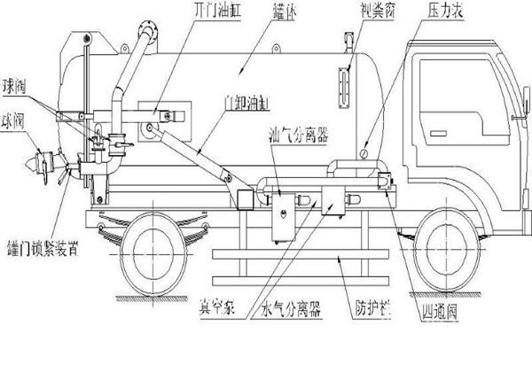 电火锅与吸污车吸污操作流程