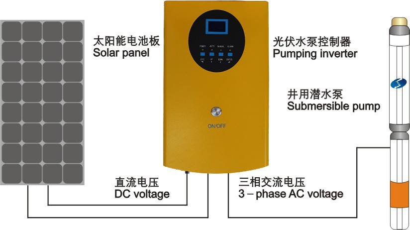 硅橡胶与光伏水泵逆变器