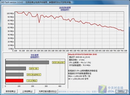 水分计与纯棉帆布与diy移动硬盘哪个好