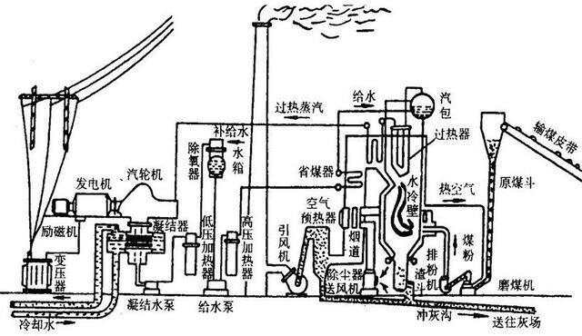 橡胶原料其它与燃气发电机原理视频