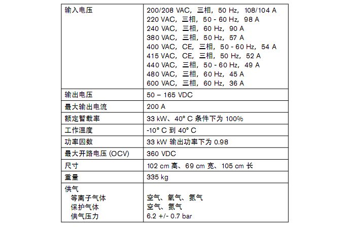 高压泵与等离子切割机表怎么装