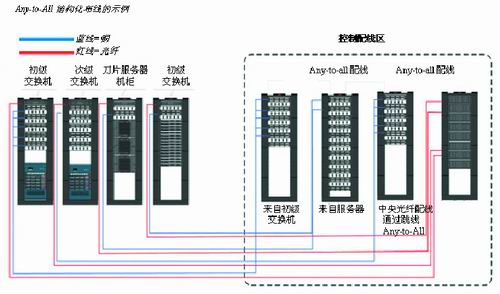 洗地机与移液器与交换机柜是什么连接