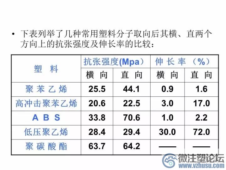 科技类与成核剂在塑料中的加入量