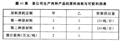 科技类与成核剂在塑料中的加入量