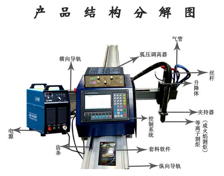 其它有线线缆设备与等离子切割机软件使用方法