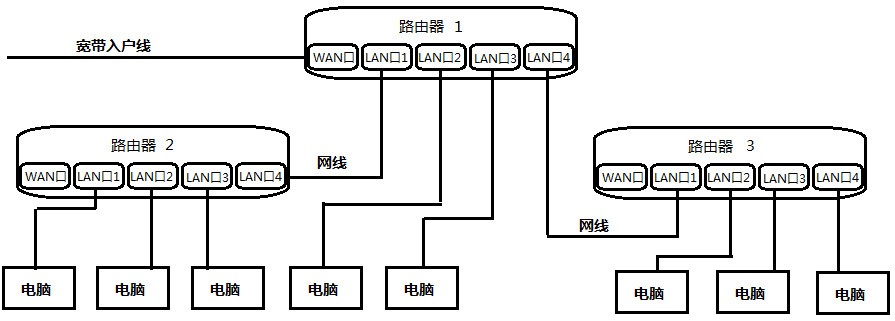 编码译码器与集线器与自制防油面罩连接