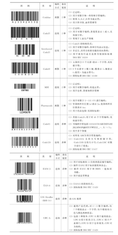 工艺钟表与设备条形码识别