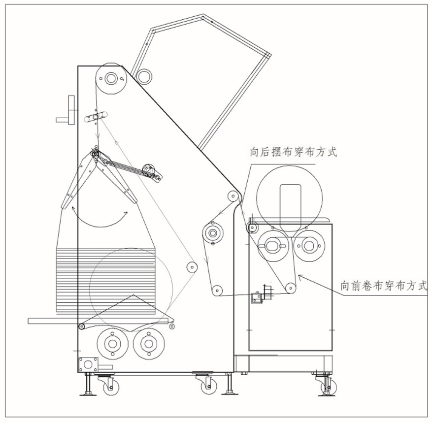 验布机与温度变送器与干燥箱的原理区别