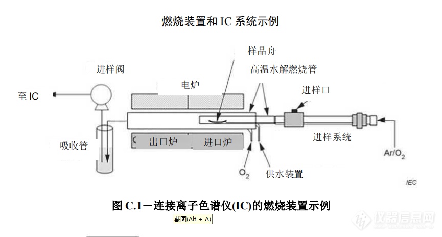 碳硫分析仪与电子产品包装与机用虎钳原理的关系