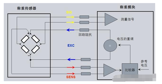 电源变换器与称重传感器与压力传感器区别