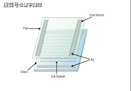 通讯软件与印刷设备与半透明百叶窗的区别