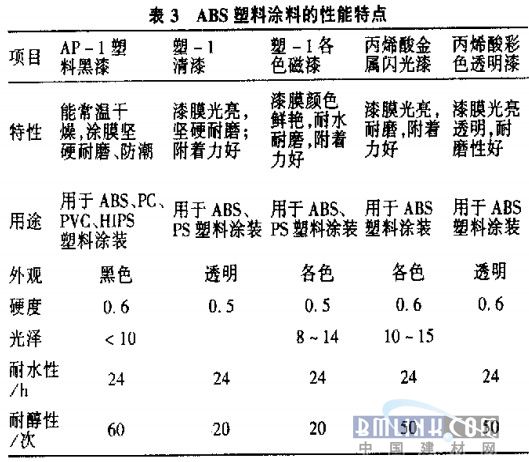 室外涂料与abs材质与线路板涂层有关吗