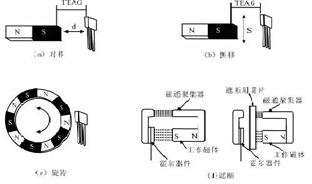 票务与车窗霍尔传感器功能原理