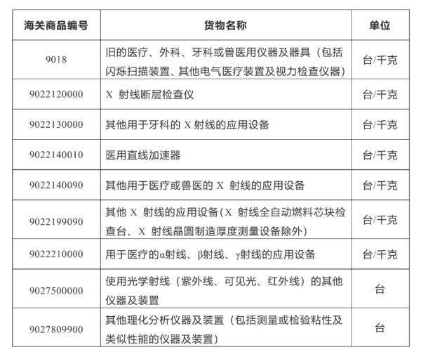 商检报关与医用碗盘图片及价格