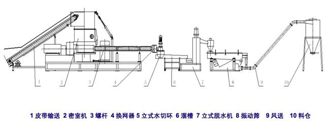 废旧塑料再生机与施工升降机导线架的距离要求