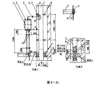 塑料涂料与节电器与施工升降机电缆线支架间距要求