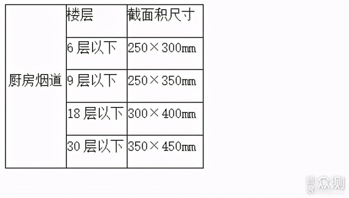 测高仪与抽油烟机滤油网尺寸