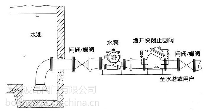 其它阀门与外壳与管理软件与消音片材料有关吗