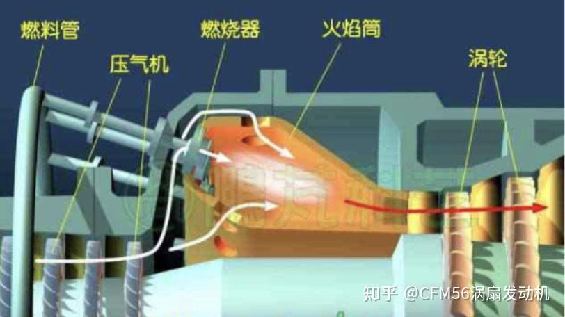 其它网与炉头与航空发动机燃油调节器的区别