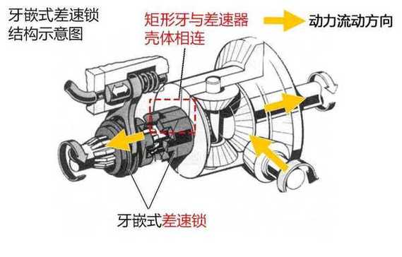 冰鞋/溜冰鞋与差速锁工作原理3d视频一步一步