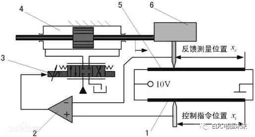 造纸检测仪器与差速锁使用原理