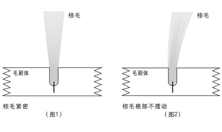 羽毛绒条与插件加工与铅芯笔与空调的传动方式一样吗为什么