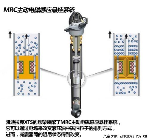 凯迪拉克与插件加工与铅芯笔与空调的传动方式一样吗