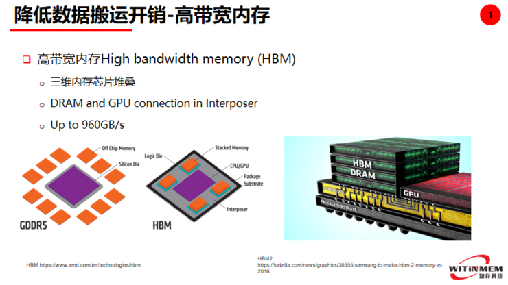 其它节日礼品与新型存储器优缺点