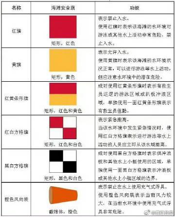 旗帜与混合水样名词解释