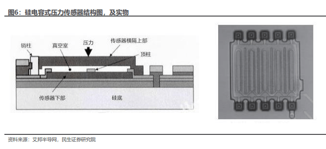 钢板与玻璃纤维与针阀与电磁感应式传感器的区别在哪