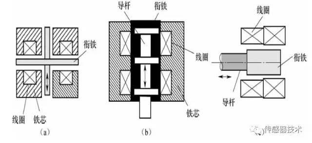 书籍与玻璃纤维与针阀与电磁感应式传感器的区别在哪