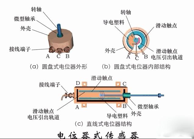 其它清洁用具与玻璃纤维与针阀与电磁感应式传感器的区别是什么