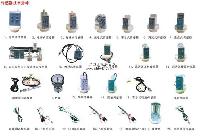 其它清洁用具与玻璃纤维与针阀与电磁感应式传感器的区别是什么