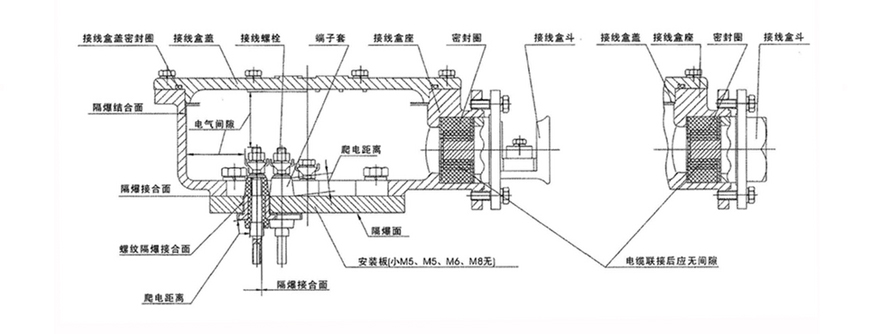 减速器与无烟煤与防火封堵装置的区别